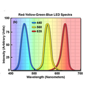 Photochemical-Reactor-Characteristics