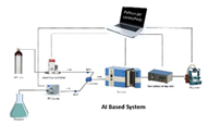 AI (Artificial Intelligence) Optimization Multipurpose Reactor