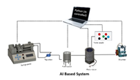 AI (Artificial Intelligence) Optimization Photo Reactor