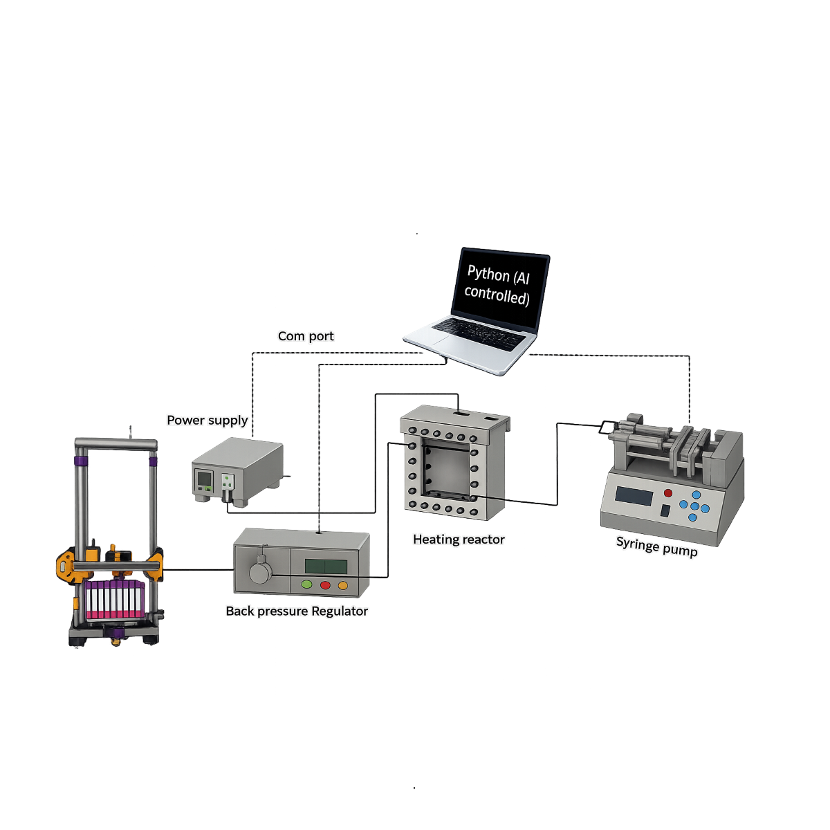 AI Electro Flow Heating Reactor with HPLC Pump