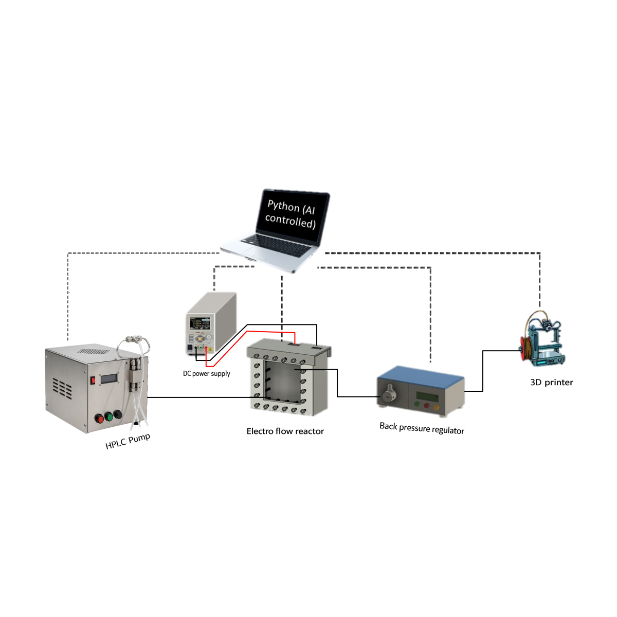 AI Electro Flow Reactor with HPLC Pump