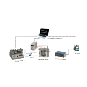 AI Optimization Electro Flow Reactor with SyringePump