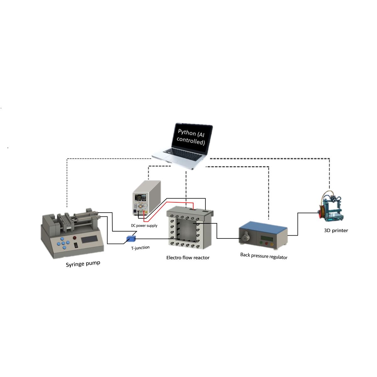AI Heating Reactor with SyringePump